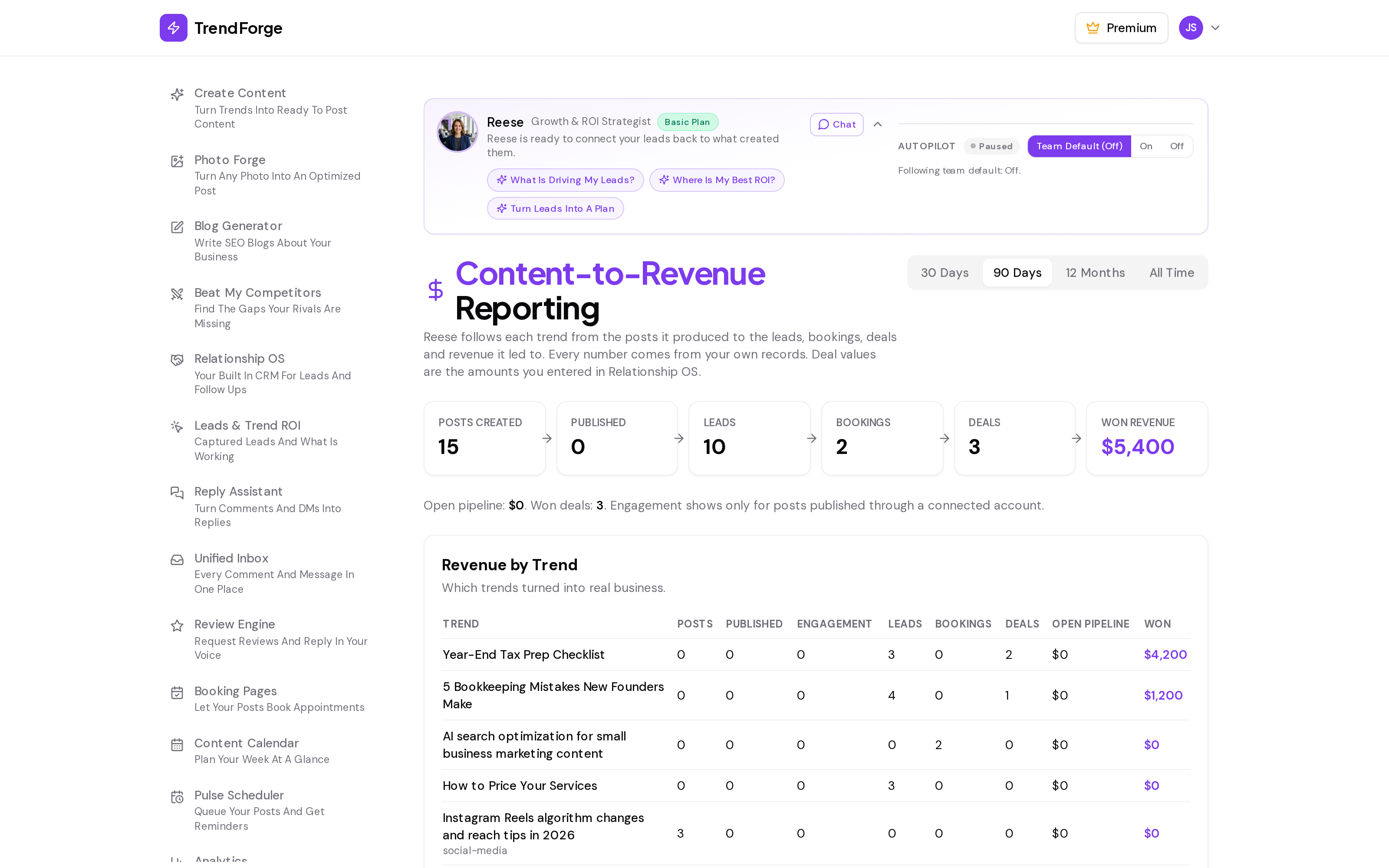TrendForge Content-to-Revenue Reporting screenshot for demo user Jane Smith, showing posts created, leads, bookings, deals and won revenue, plus a Revenue by Trend table that traces business back to each trend